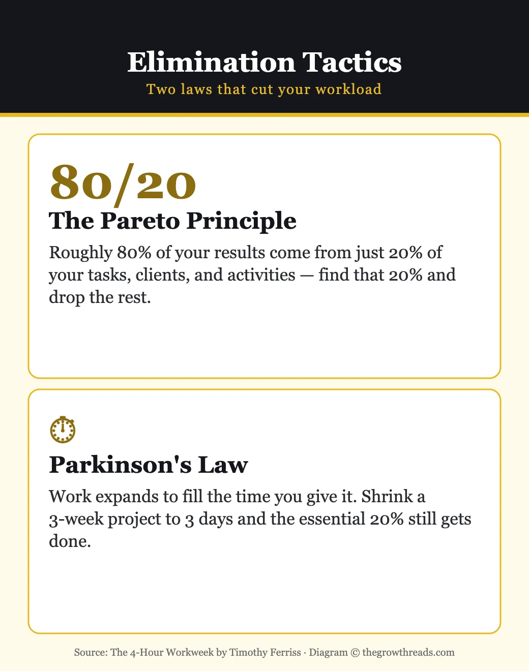 The 80/20 rule and Parkinson's Law from The 4-Hour Workweek