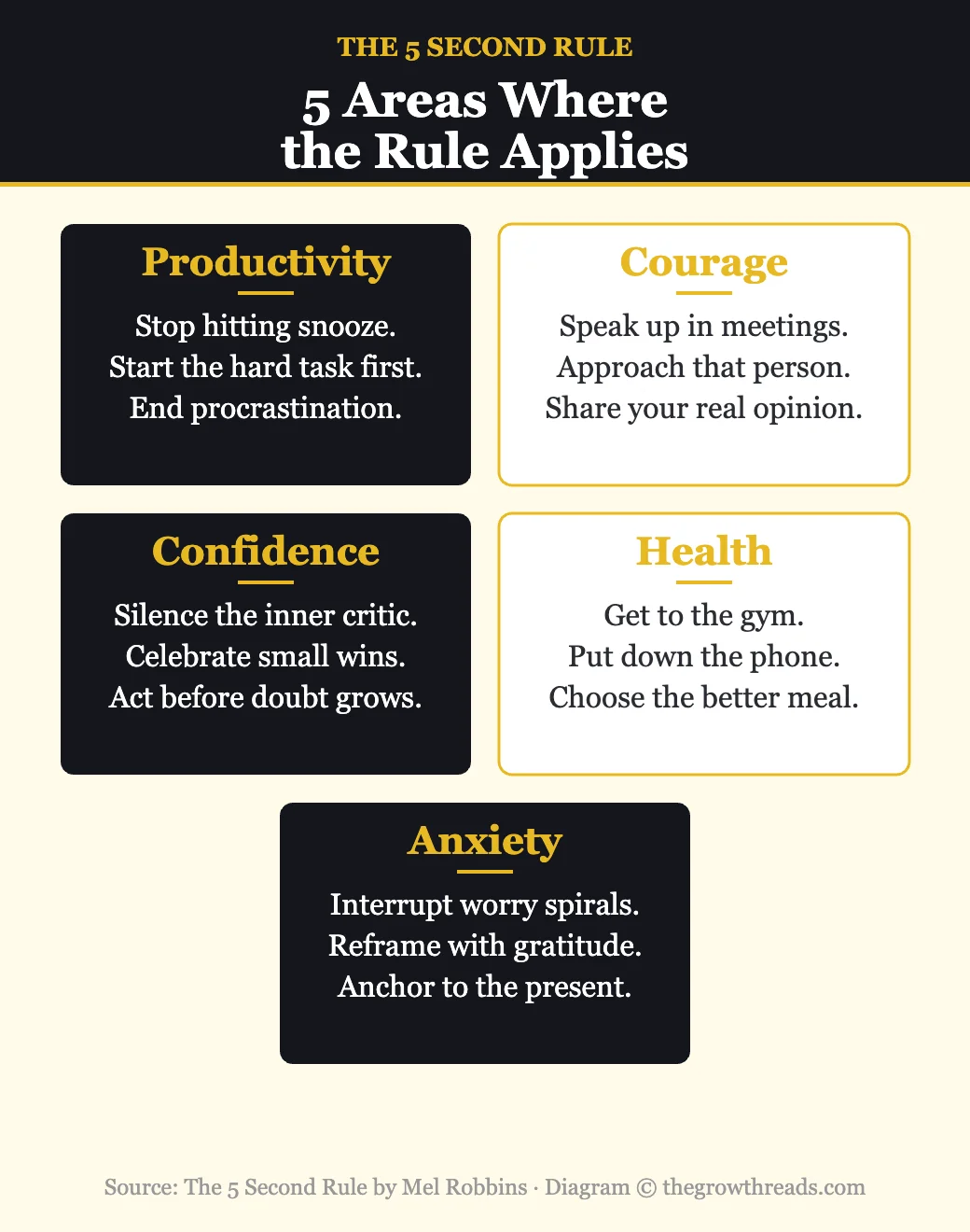 5 areas where the 5 Second Rule applies: productivity, courage, confidence, health, anxiety