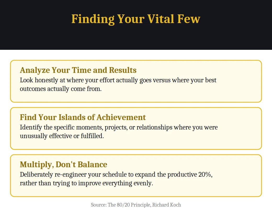 Finding your vital few: analyze your time and results, find your islands of achievement, multiply don't balance