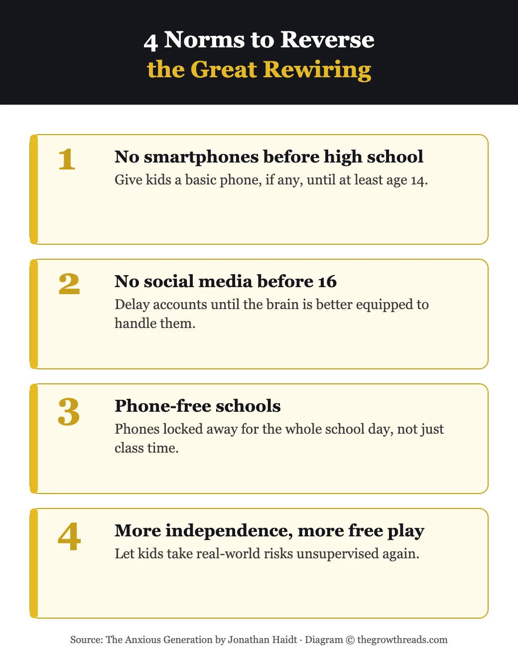 4 norms to reverse the Great Rewiring infographic