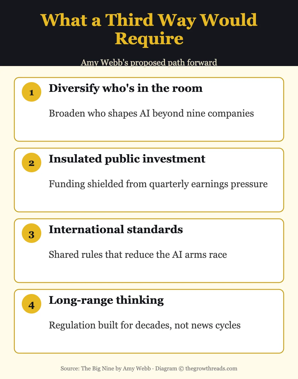 What a third way for AI governance would require: diverse voices, insulated investment, international standards, long-range thinking
