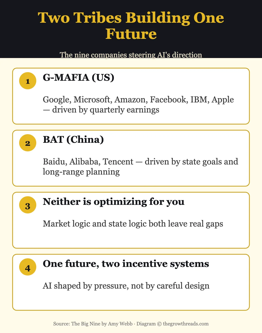 Two tribes building one AI future: G-MAFIA and BAT companies and their different incentive pressures