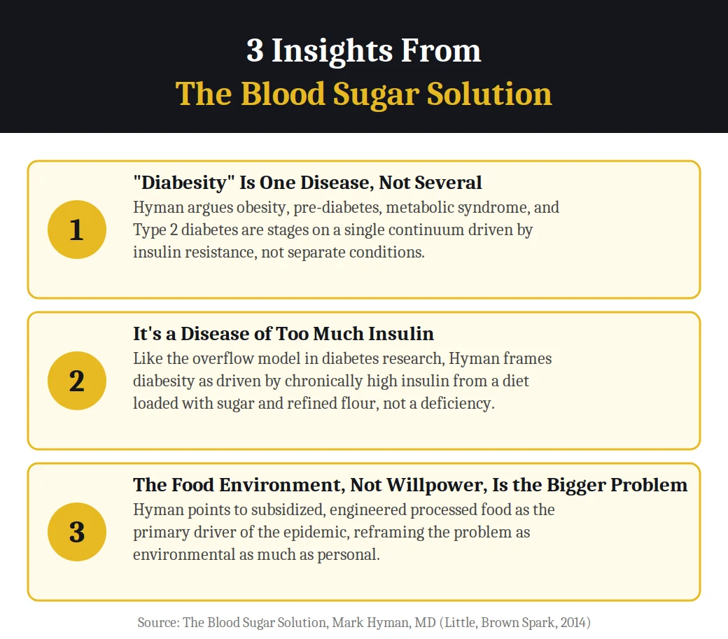 Infographic on 3 insights from The Blood Sugar Solution by Mark Hyman