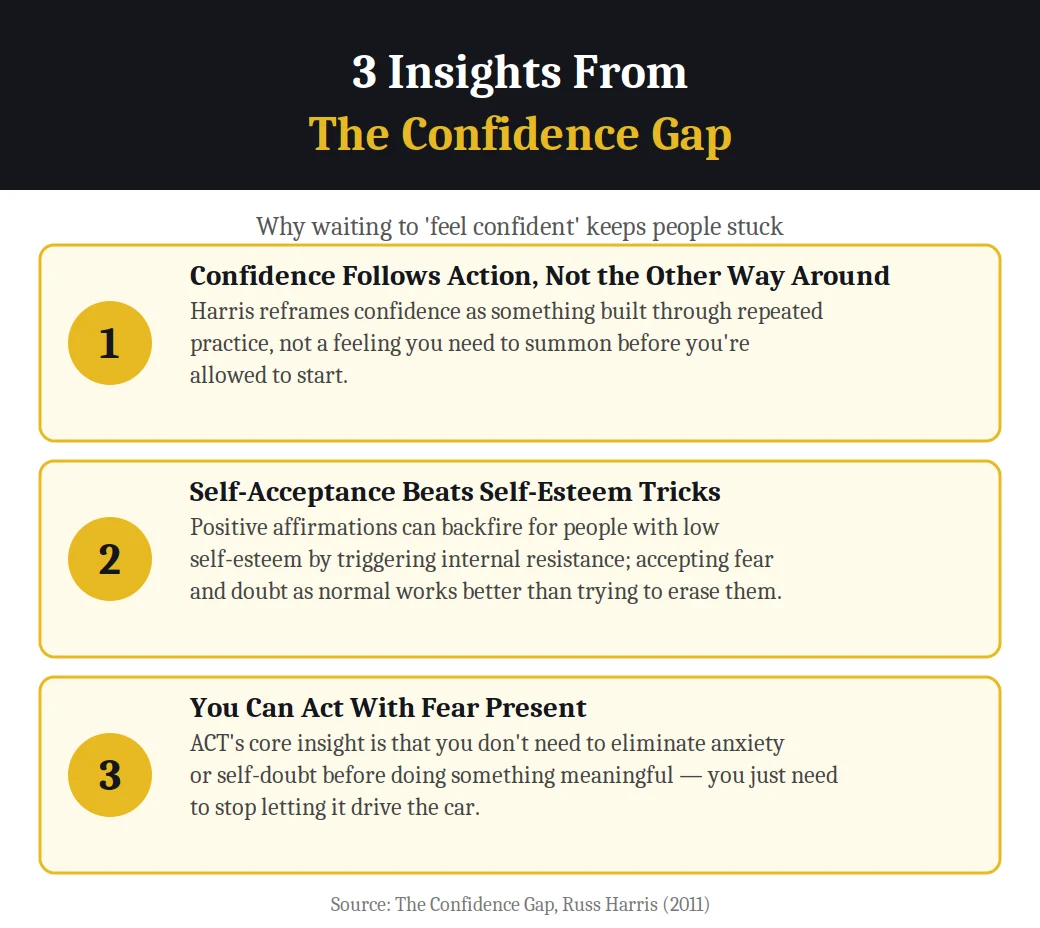 Infographic on 3 insights from The Confidence Gap by Russ Harris