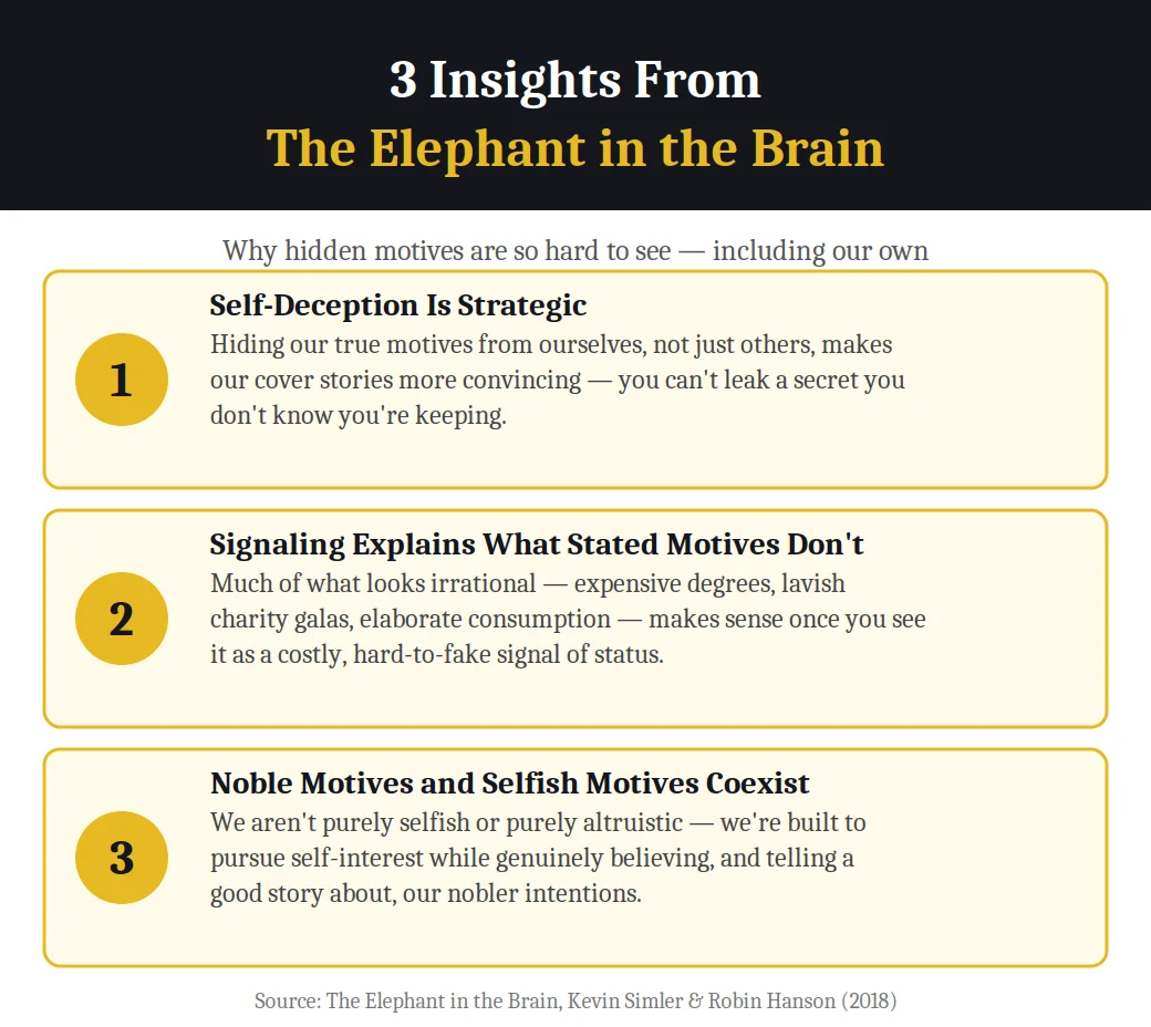 Infographic on 3 insights from The Elephant in the Brain by Kevin Simler and Robin Hanson
