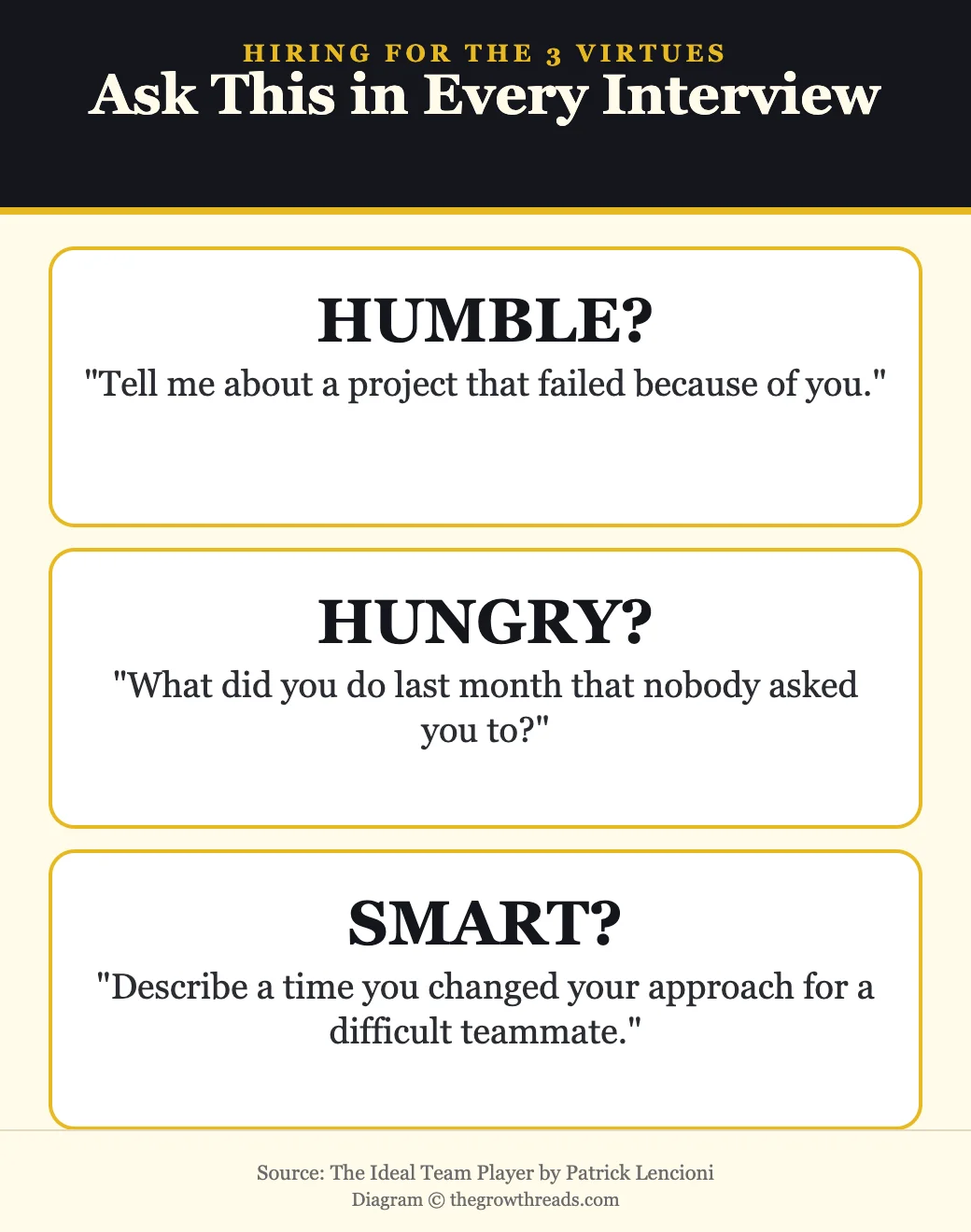 Interview questions to screen for humble, hungry, and smart from The Ideal Team Player