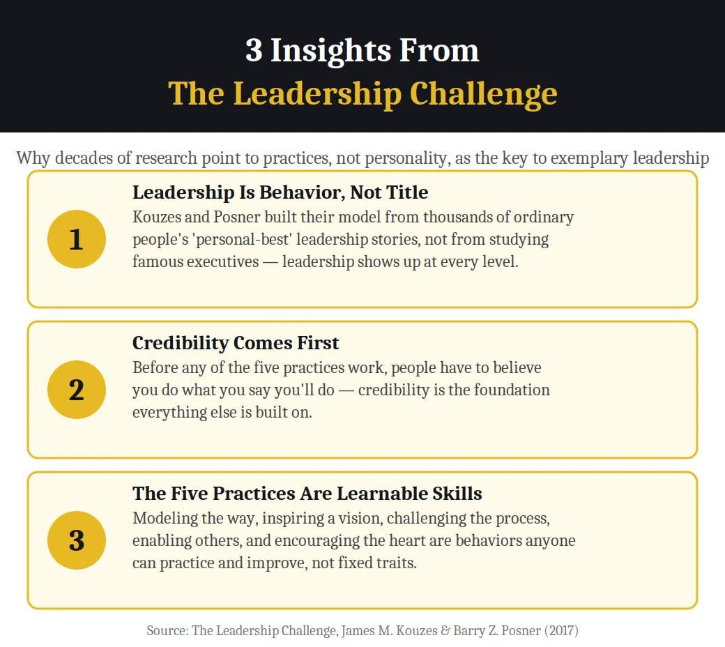 Infographic on 3 insights from The Leadership Challenge by Kouzes and Posner