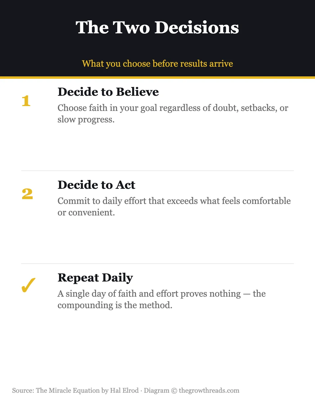 The two decisions in The Miracle Equation: decide to believe, decide to act