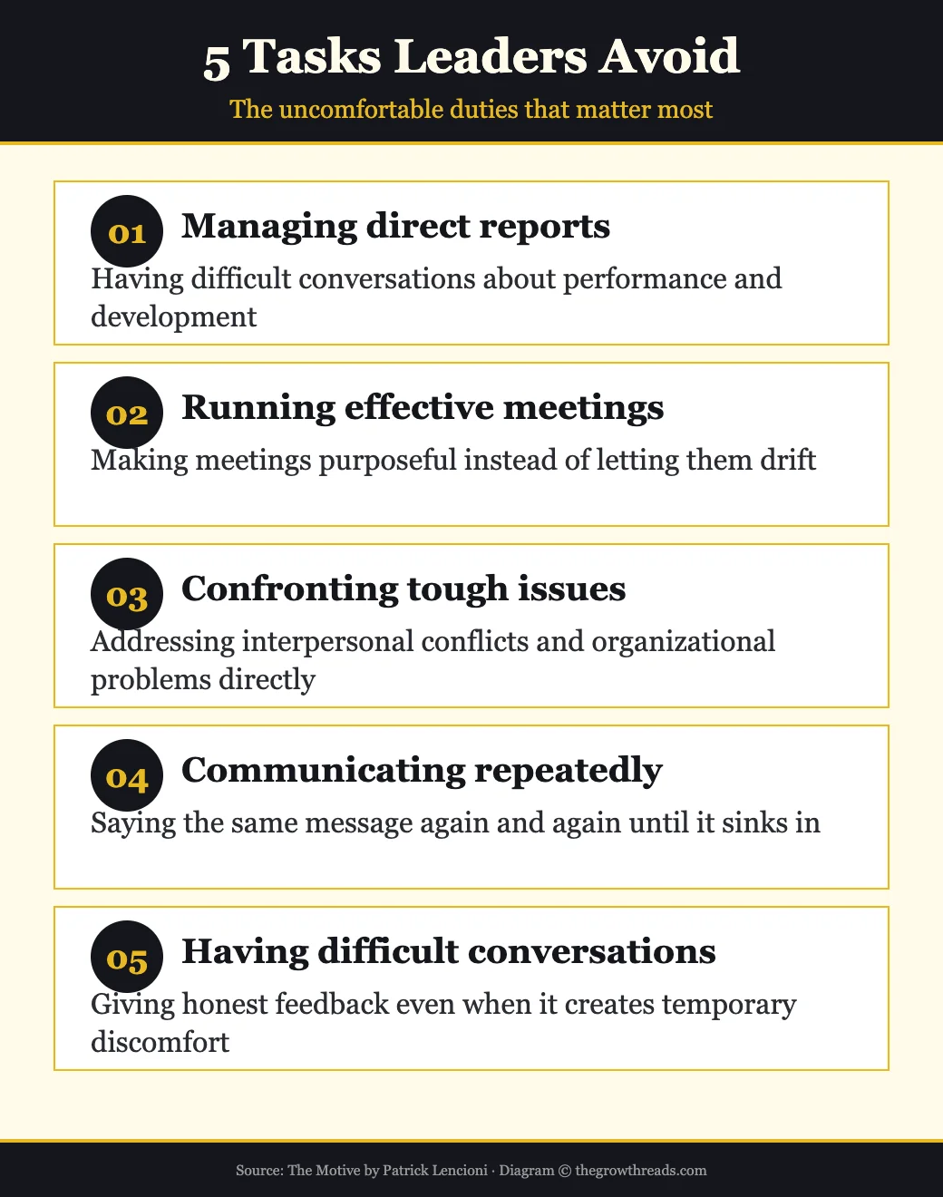 5 Tasks Leaders Avoid — uncomfortable duties that matter