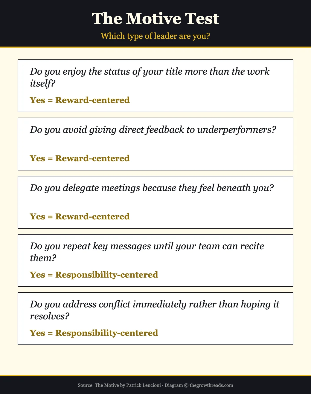 The Motive Test — which type of leader are you?
