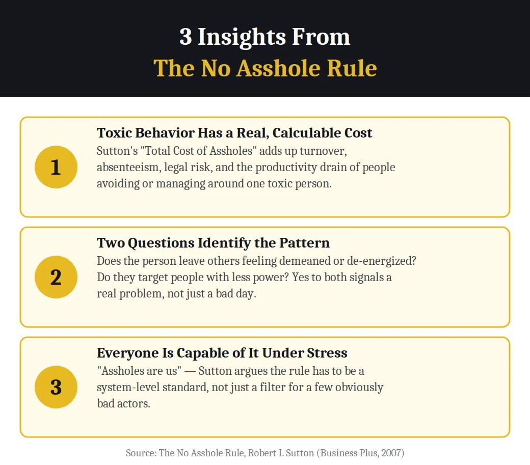 Infographic on 3 insights from The No Asshole Rule by Robert I. Sutton