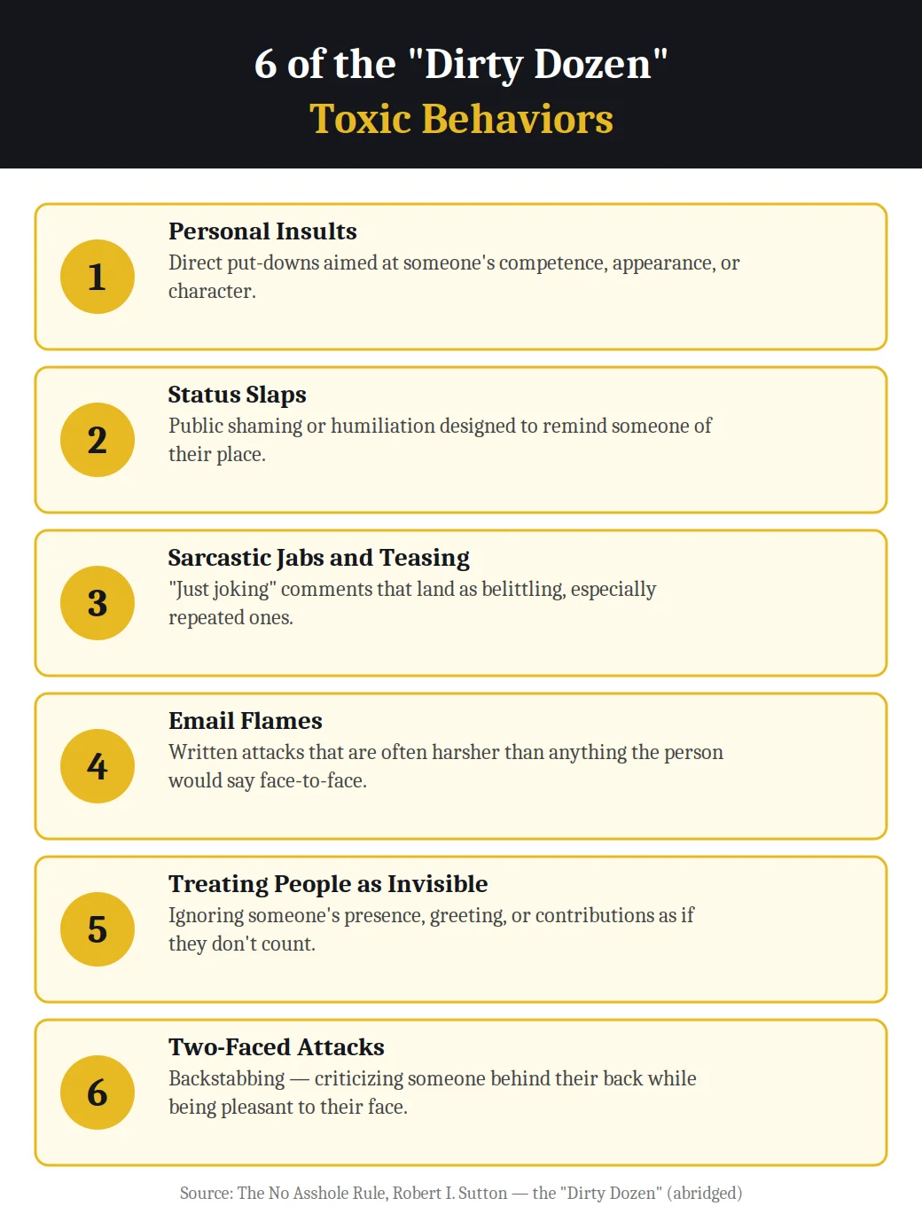 Infographic on 6 of the Dirty Dozen toxic behaviors from The No Asshole Rule