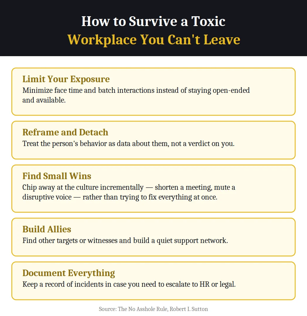 Infographic on how to survive a toxic workplace from The No Asshole Rule