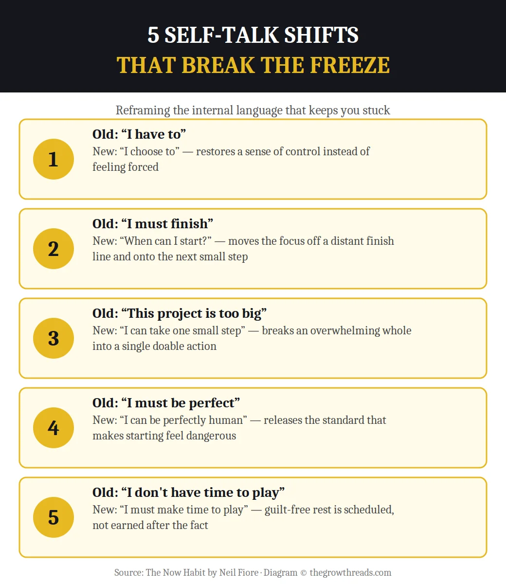Infographic of 5 self-talk shifts that break the procrastination freeze