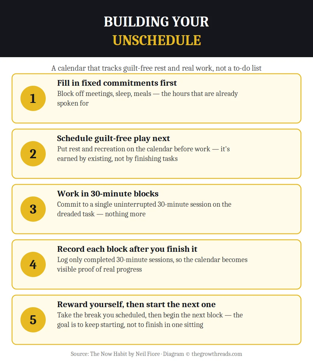 Infographic on building your Unschedule