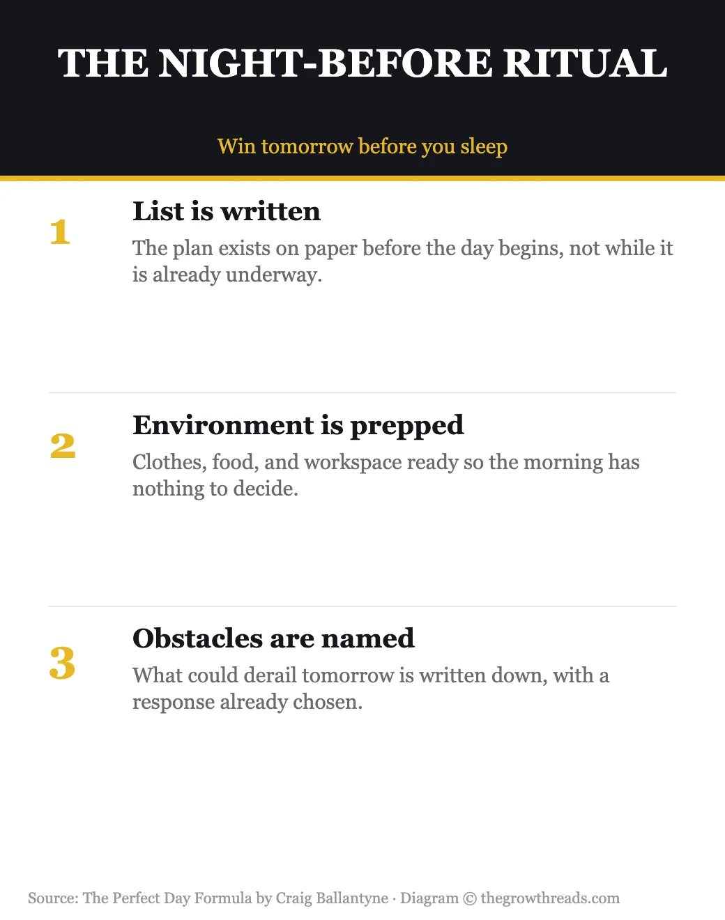 The night-before ritual from The Perfect Day Formula by Craig Ballantyne
