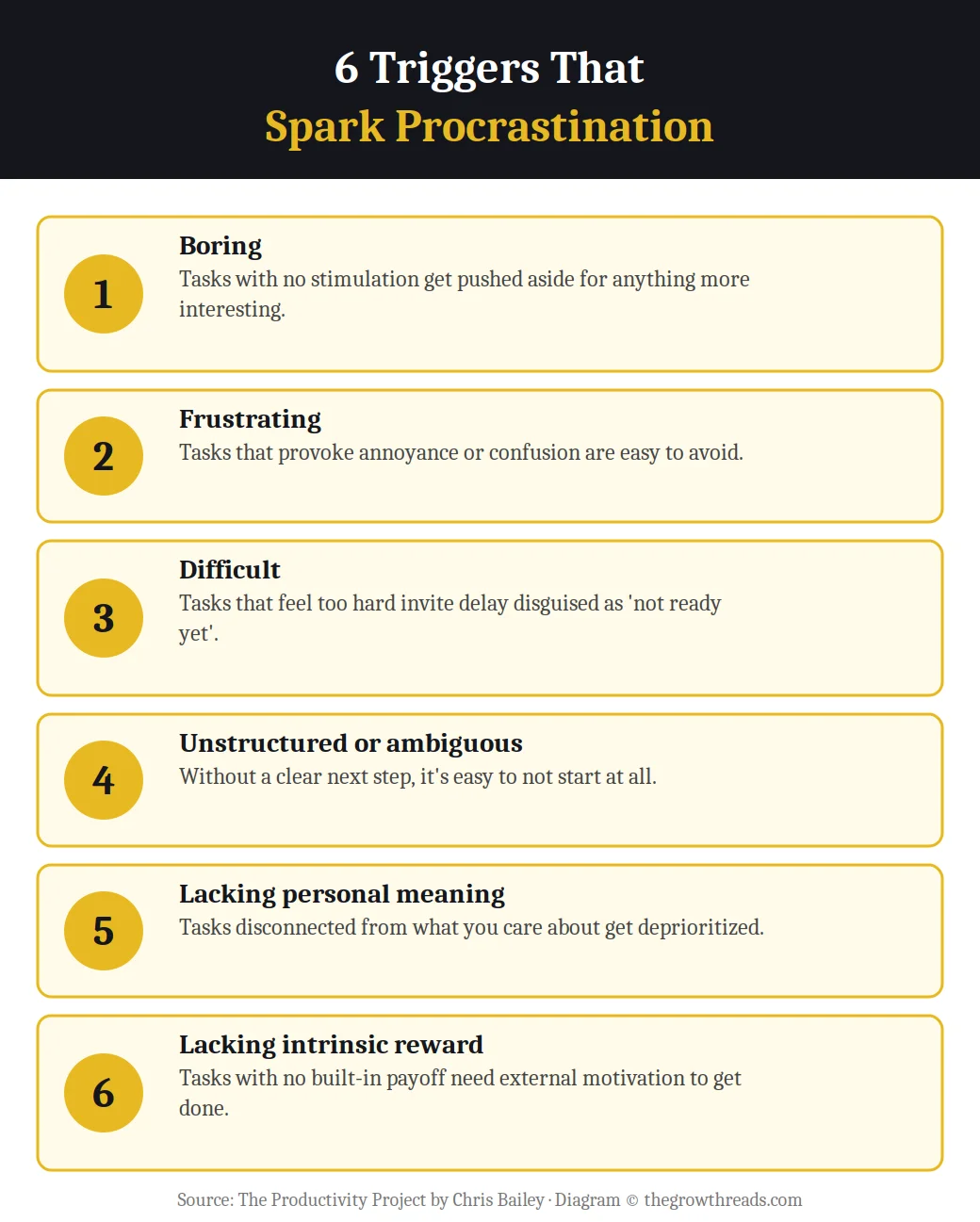 Infographic on the 6 triggers that spark procrastination from The Productivity Project