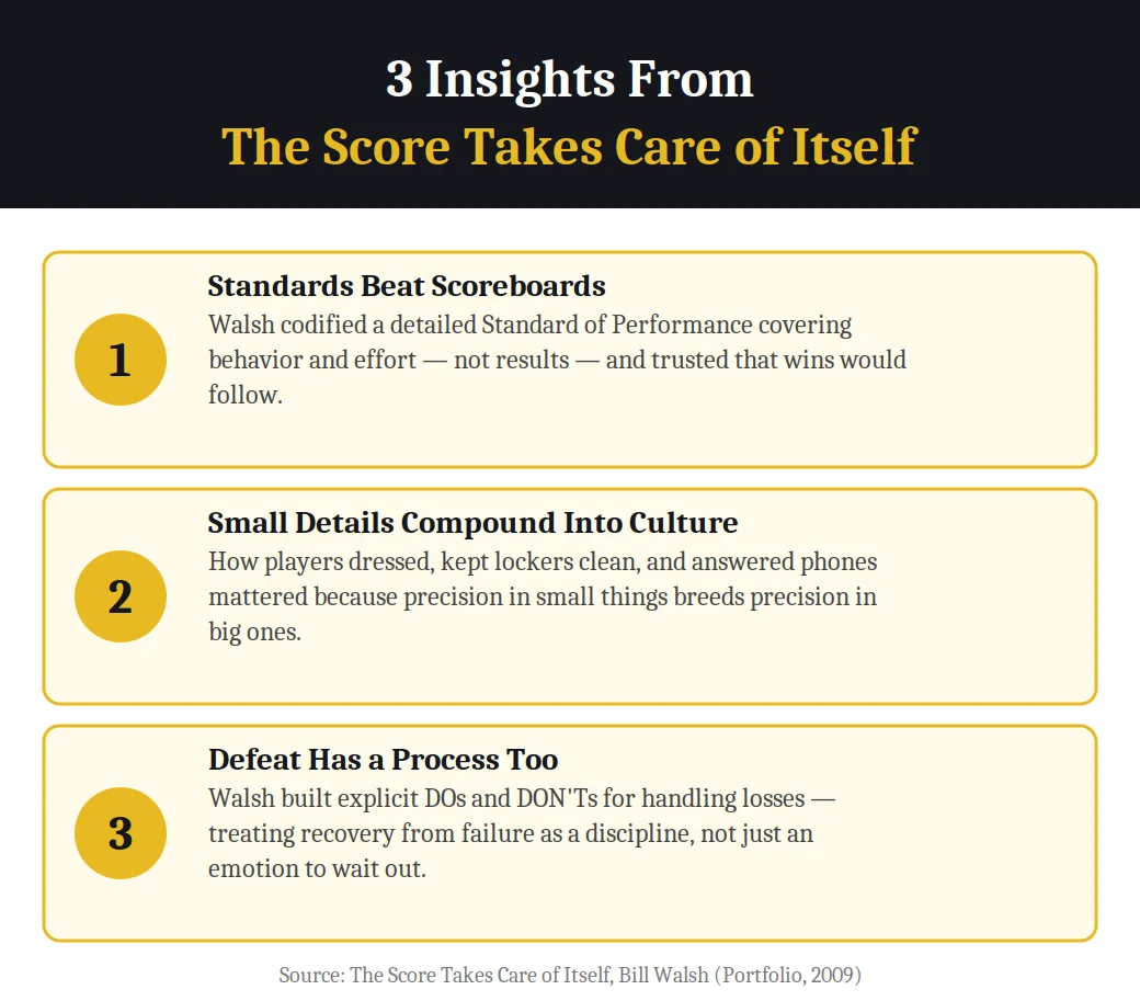 Infographic on 3 insights from The Score Takes Care of Itself by Bill Walsh