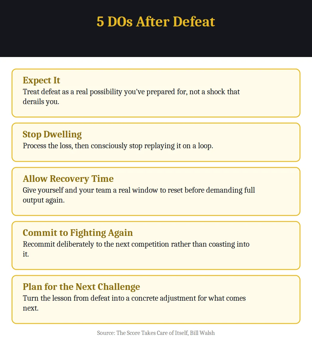 Infographic on 5 DOs After Defeat from The Score Takes Care of Itself