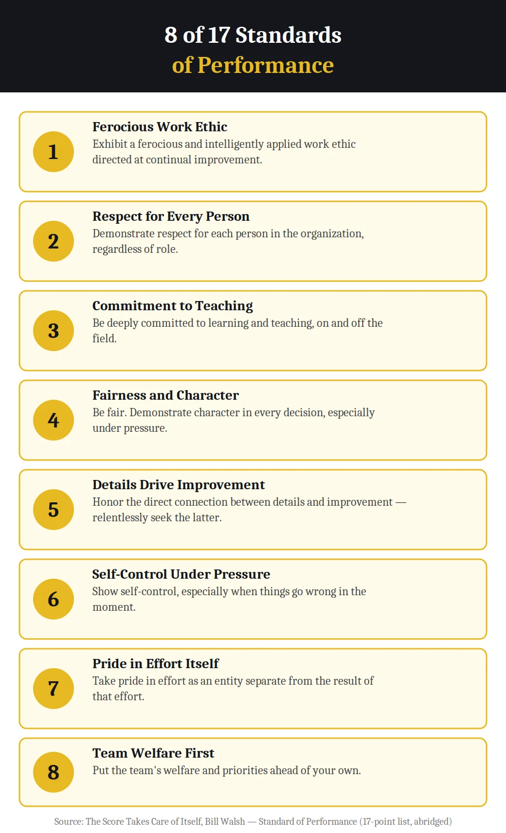 Infographic on 8 of 17 Standards of Performance from The Score Takes Care of Itself