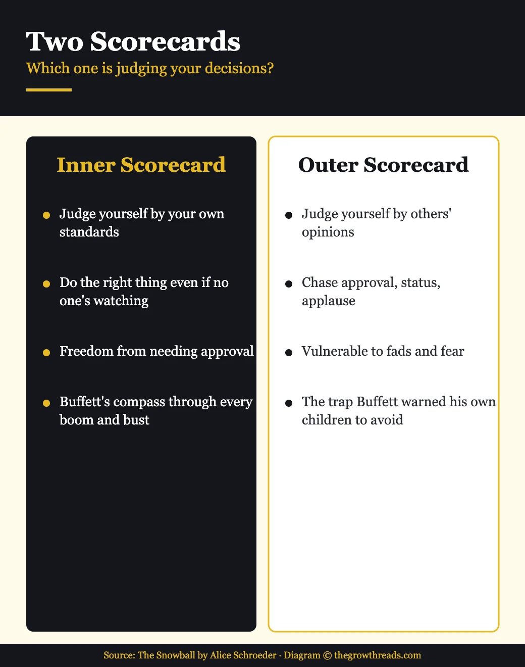 Inner Scorecard vs Outer Scorecard from The Snowball