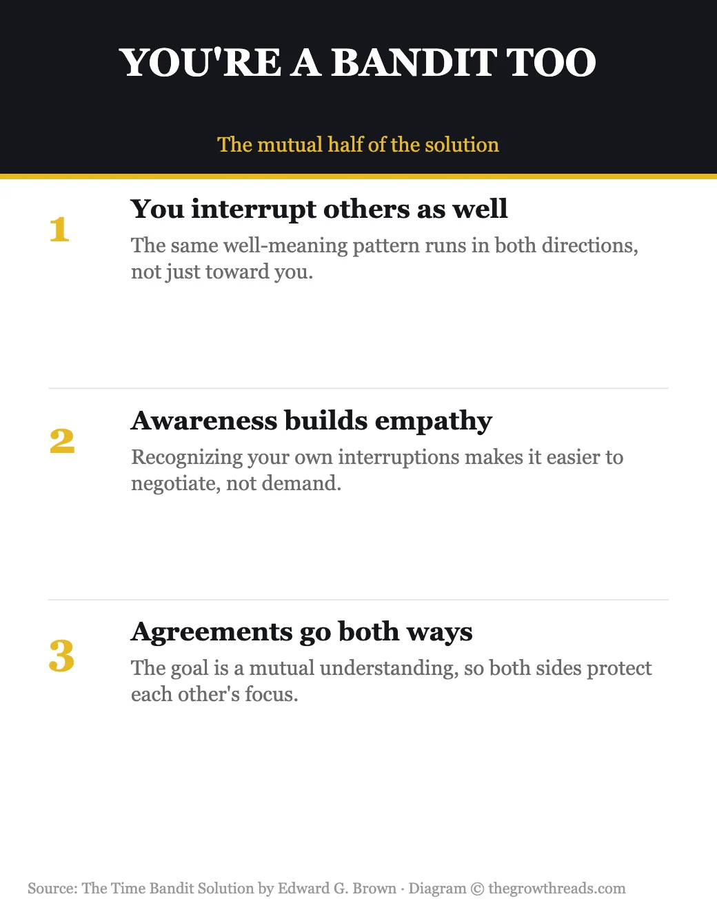 Infographic on recognizing that everyone interrupts others and agreements about protected time go both ways