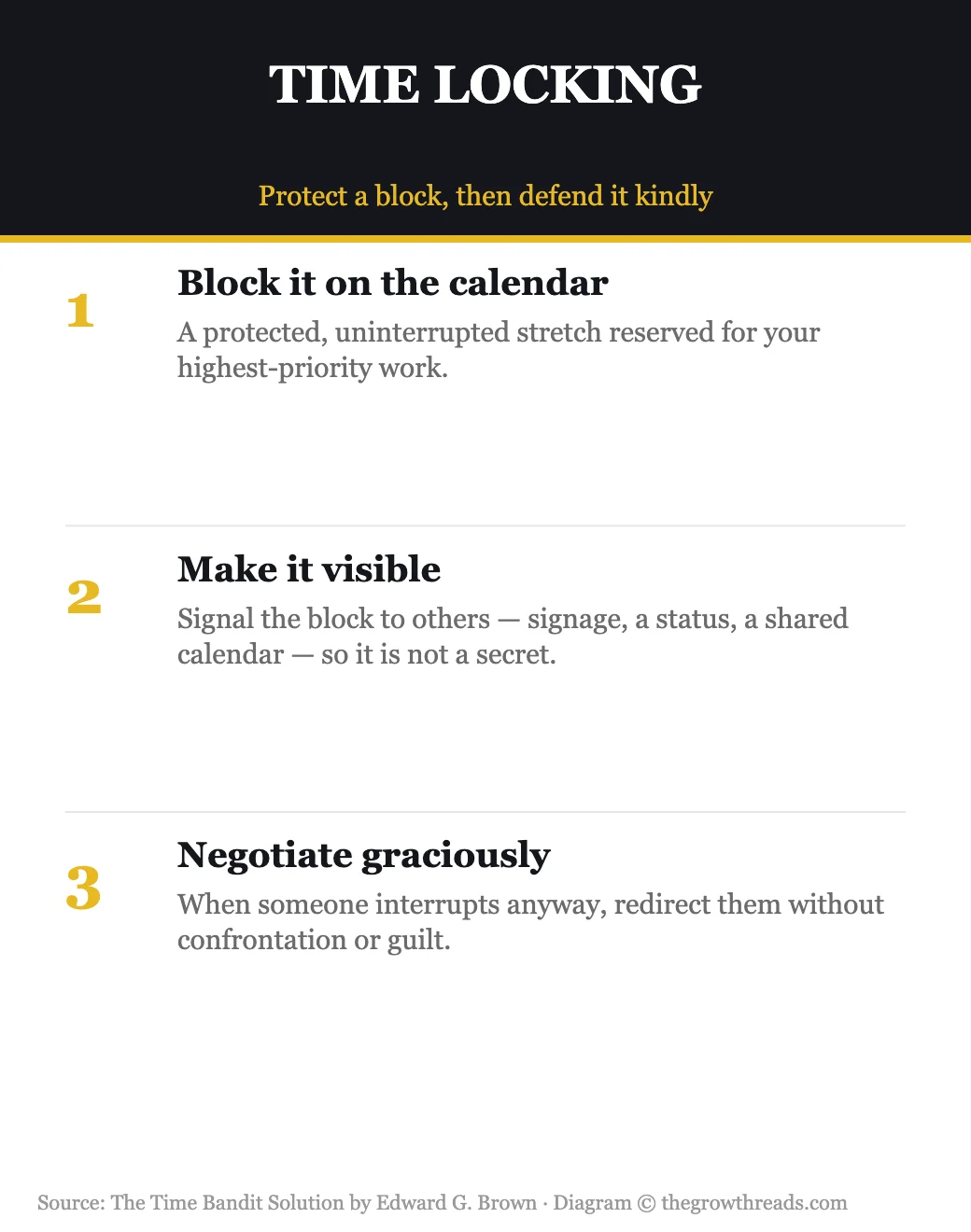 Infographic explaining the Time Locking technique of blocking and defending calendar time