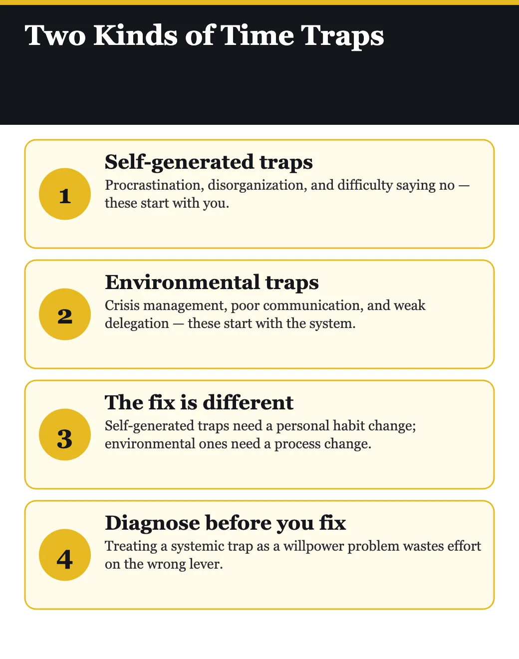 Two kinds of time traps infographic, from The Time Trap