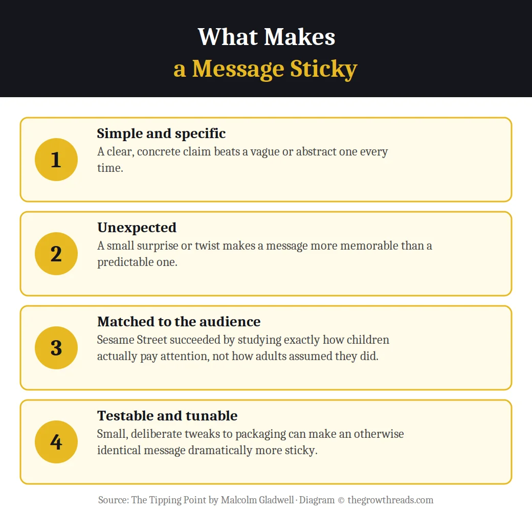 Infographic on what makes a message sticky from The Tipping Point