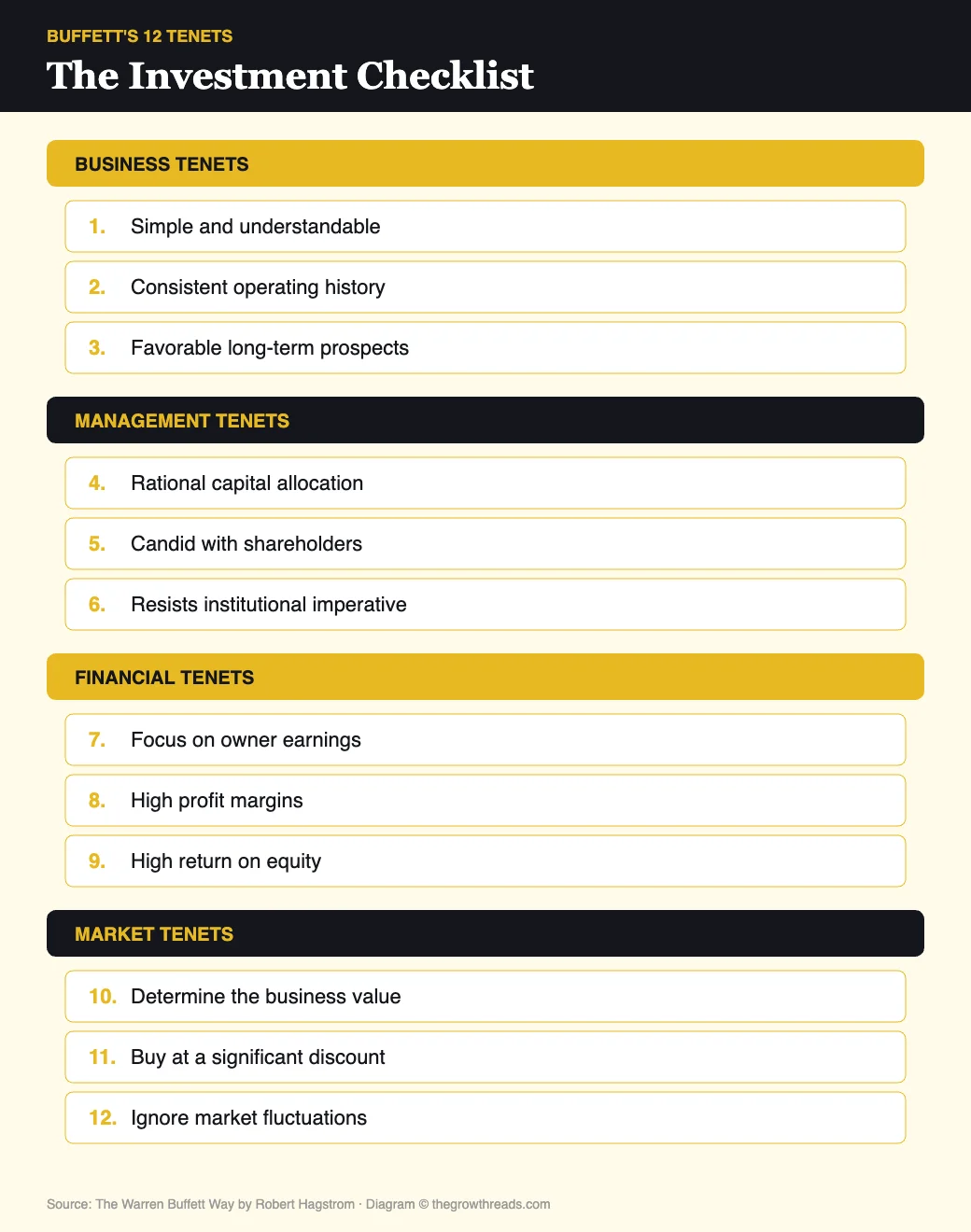 Buffett's 12 investment tenets organized into business, management, financial, and market categories
