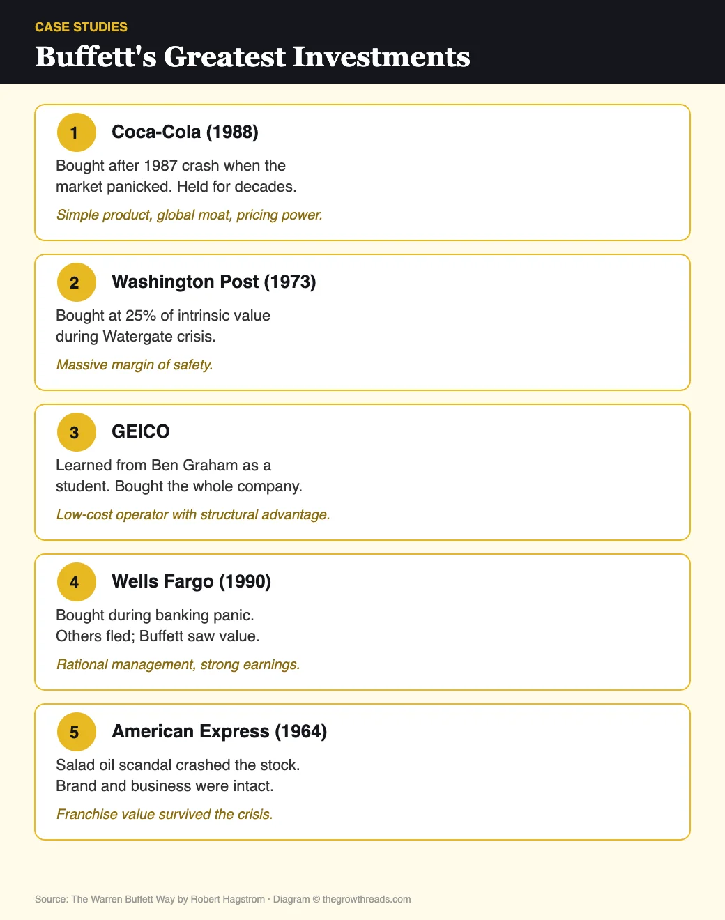Buffett's greatest investments: Coca-Cola, Washington Post, GEICO, Wells Fargo, American Express