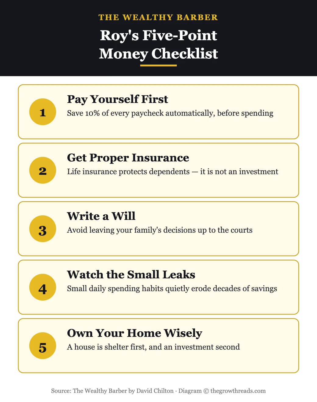 Diagram of Roy's five-point money checklist from The Wealthy Barber