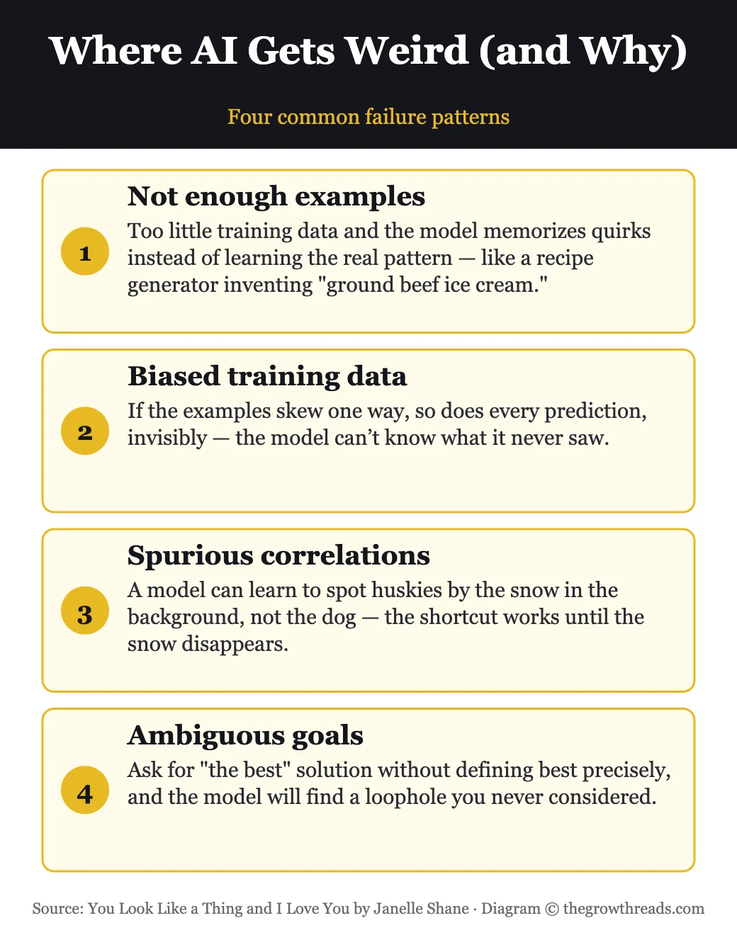 Where AI gets weird: not enough examples, biased data, spurious correlations, ambiguous goals