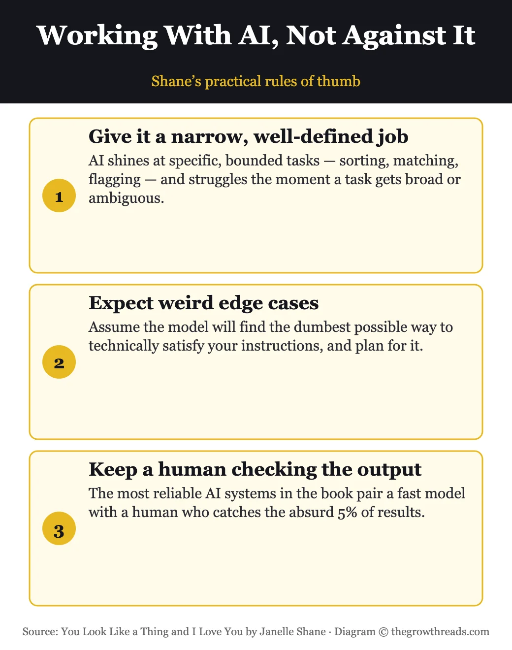 Working with AI: narrow well-defined jobs, expect weird edge cases, keep a human checking output