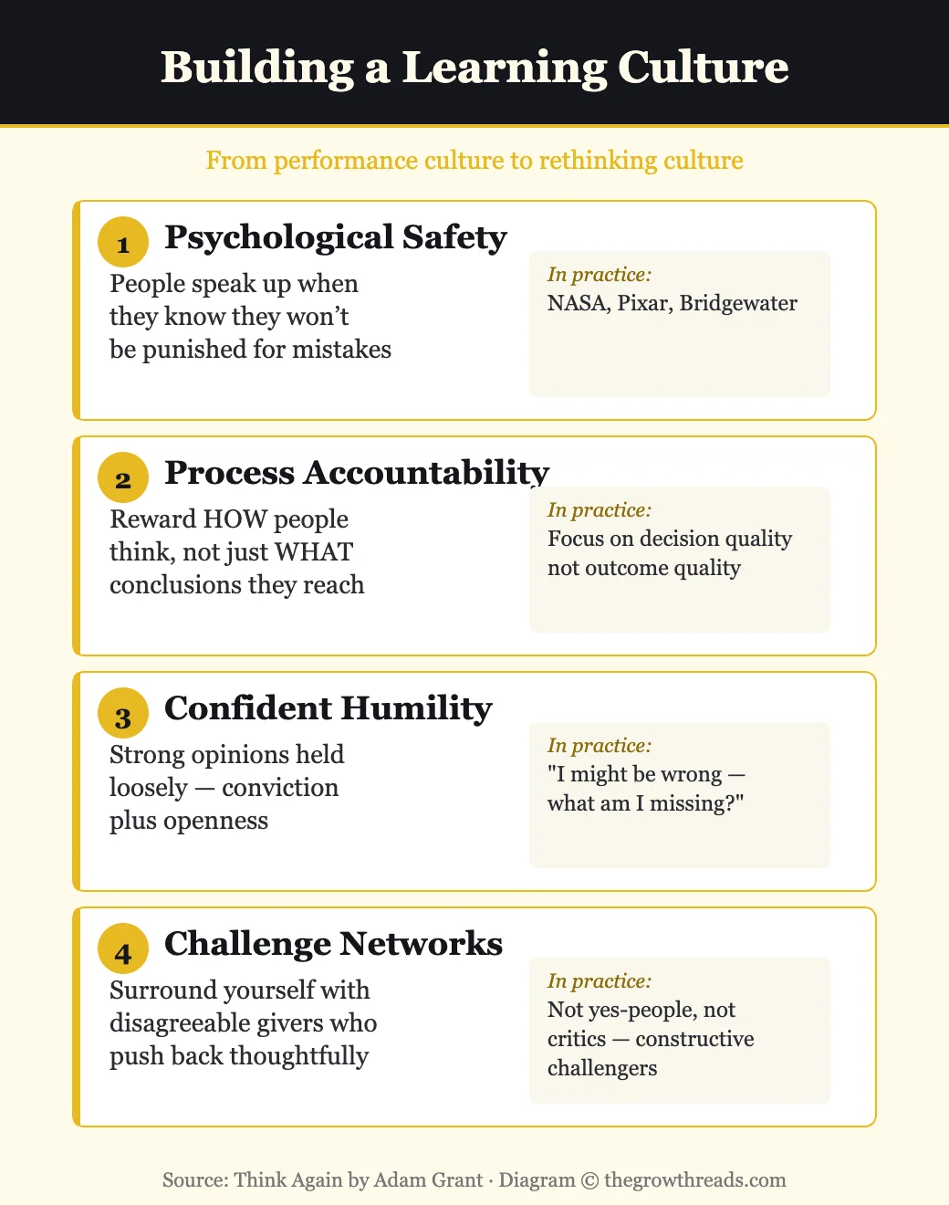 Building a learning culture from Think Again by Adam Grant