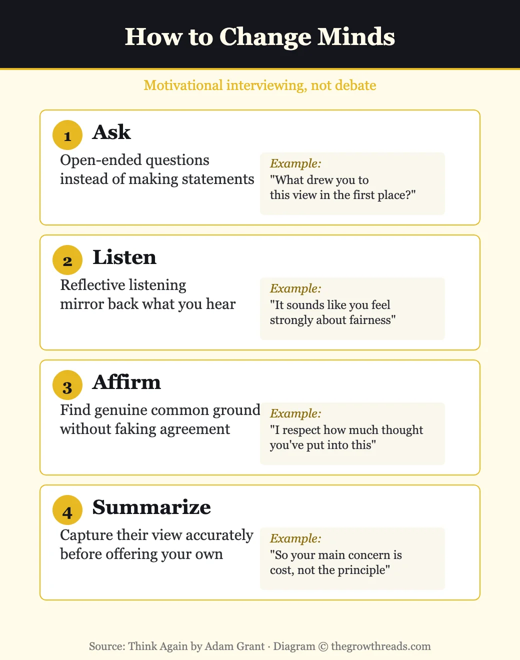 How to change minds with motivational interviewing from Think Again by Adam Grant