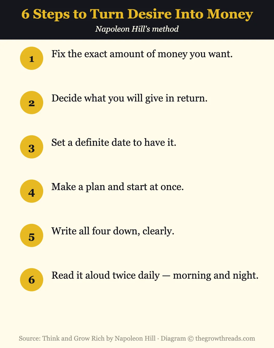 Infographic listing the six steps to turn desire into money from Think and Grow Rich