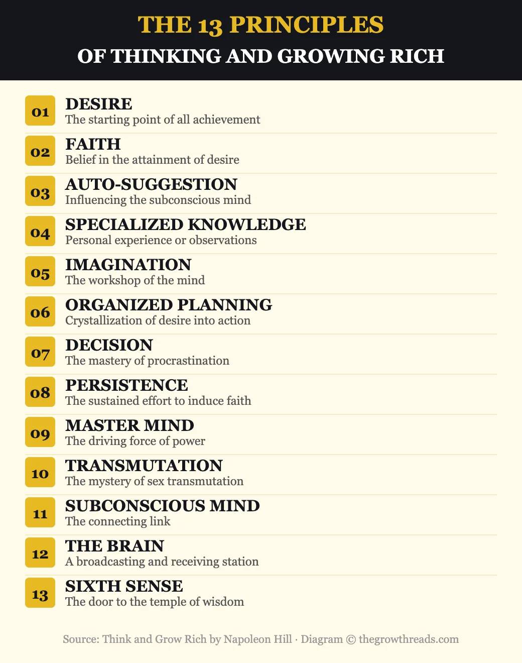 The 13 Principles of Think and Grow Rich by Napoleon Hill