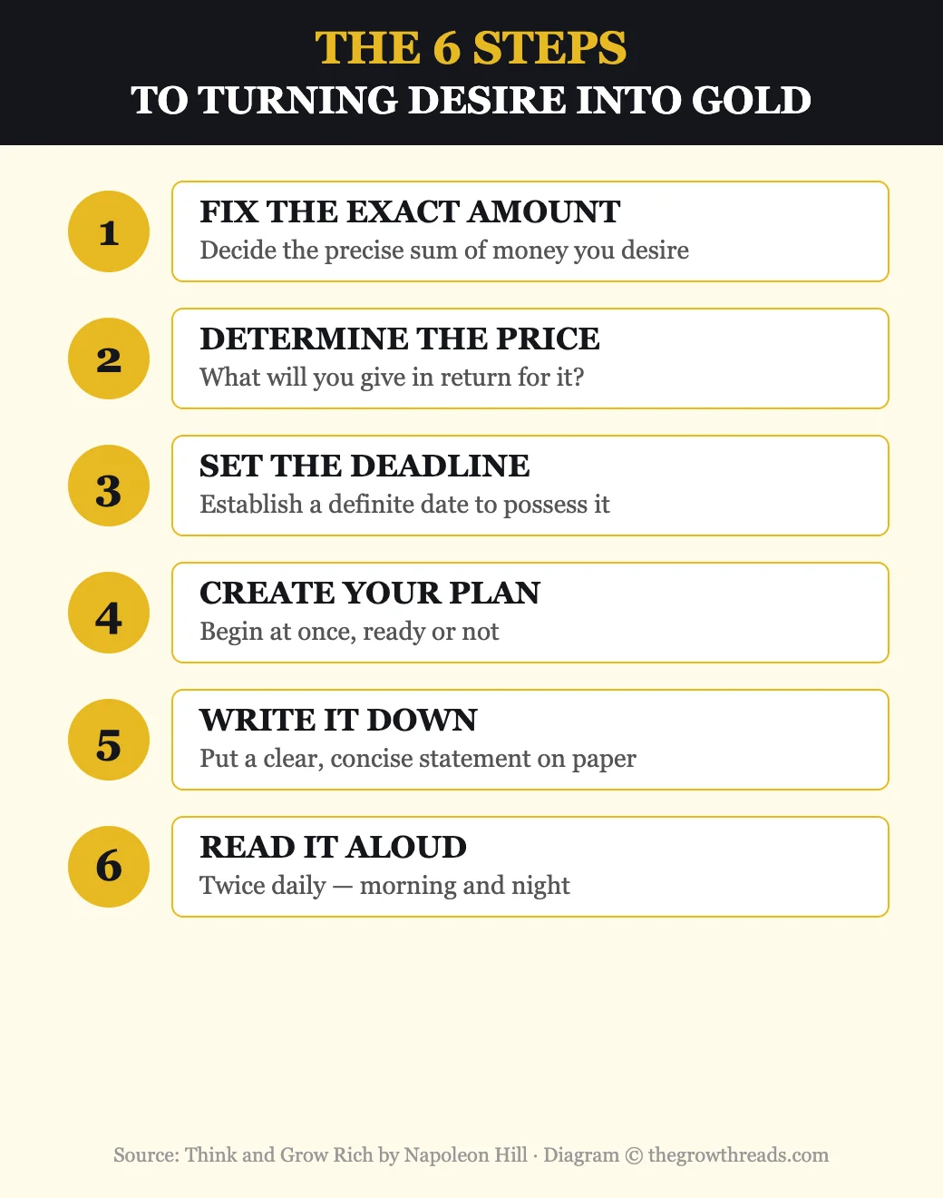 The 6 Steps to Turning Desire into Gold from Think and Grow Rich