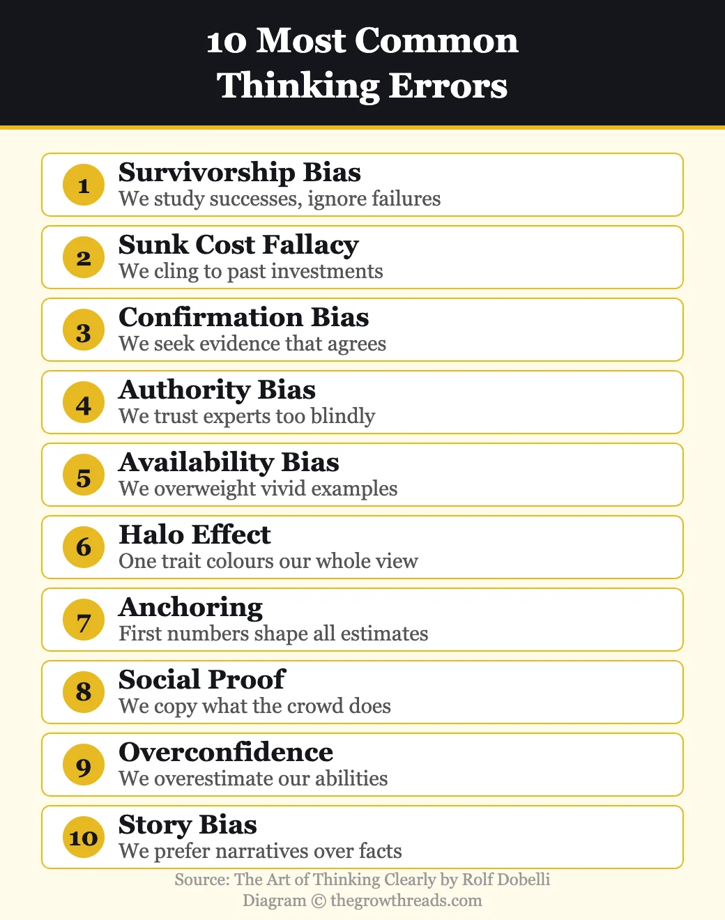 10 most common thinking errors from The Art of Thinking Clearly