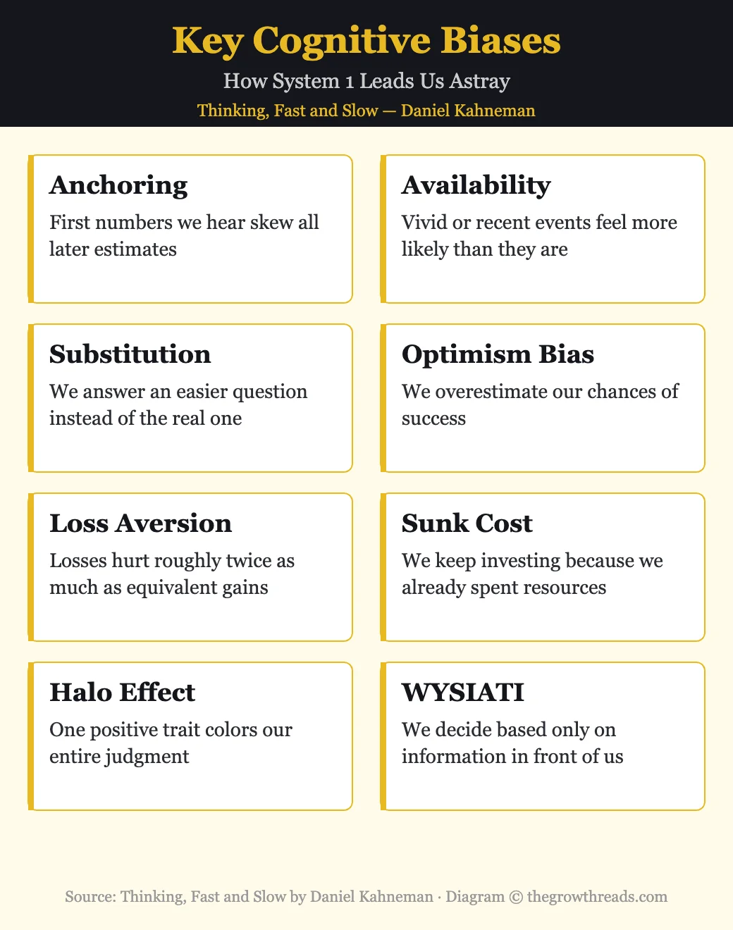 8 key cognitive biases from Thinking, Fast and Slow by Daniel Kahneman