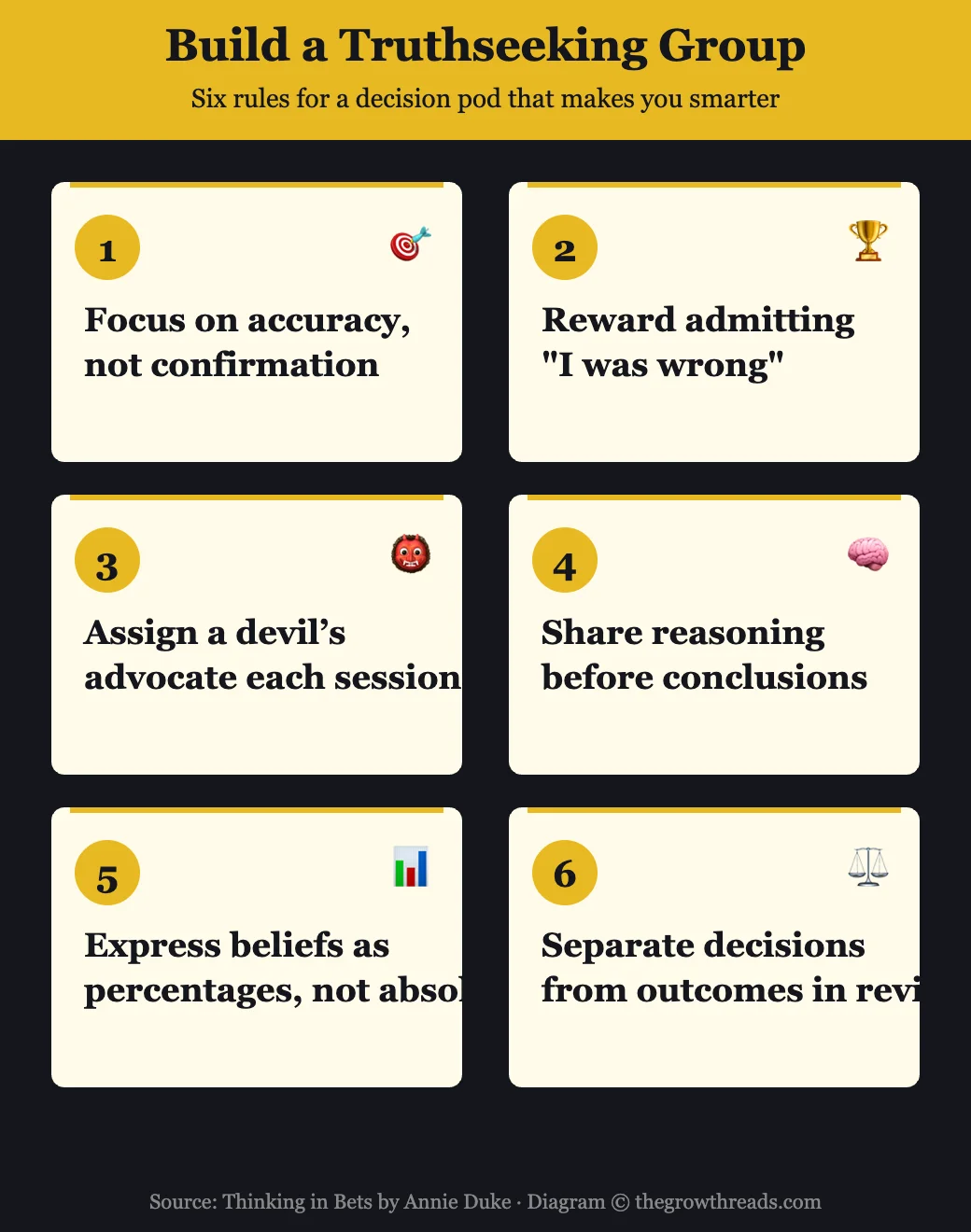 Six rules for a truthseeking decision group from Thinking in Bets