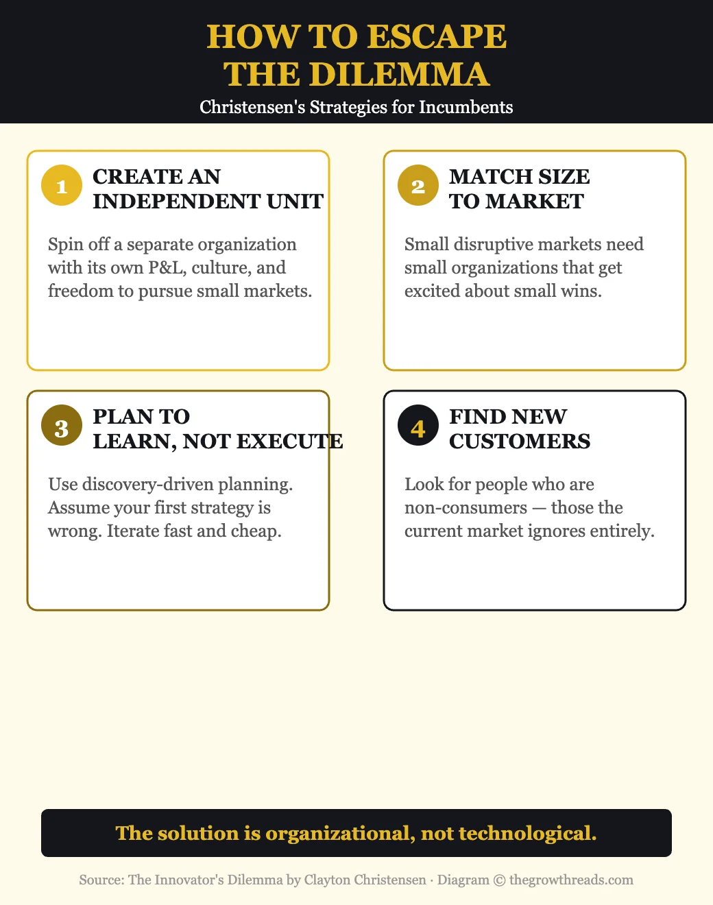 How to Escape the Innovator’s Dilemma - Strategies for Incumbents
