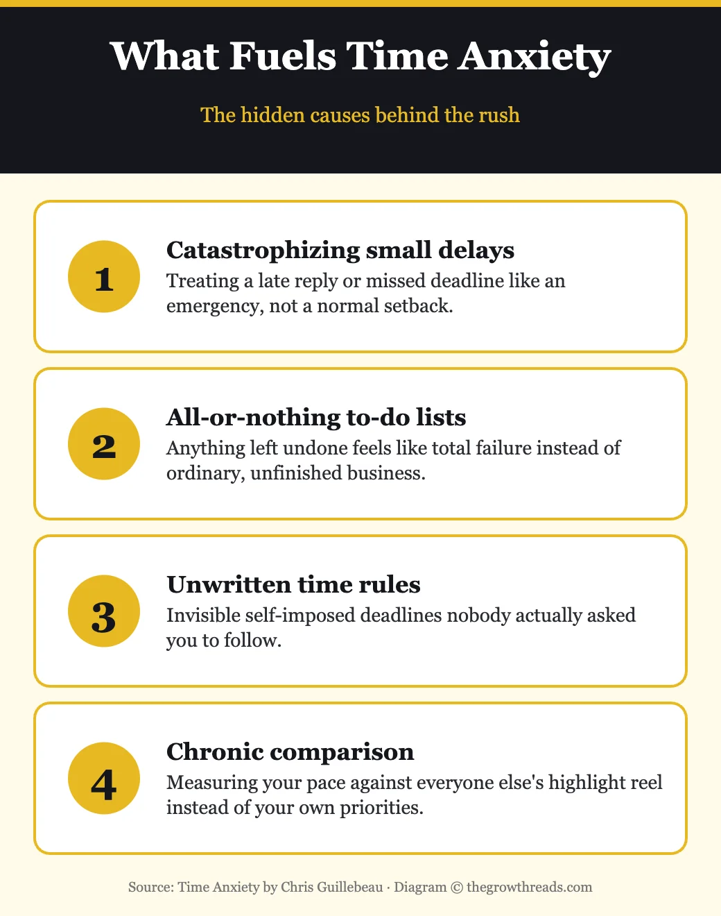 What fuels time anxiety: four hidden causes