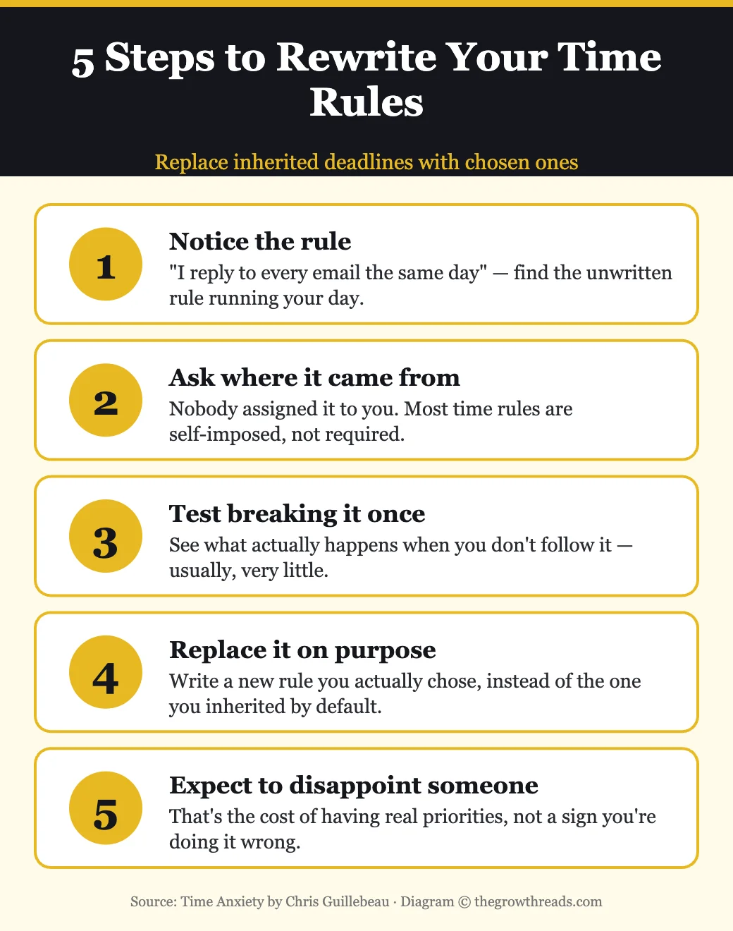 Five steps to rewrite your time rules
