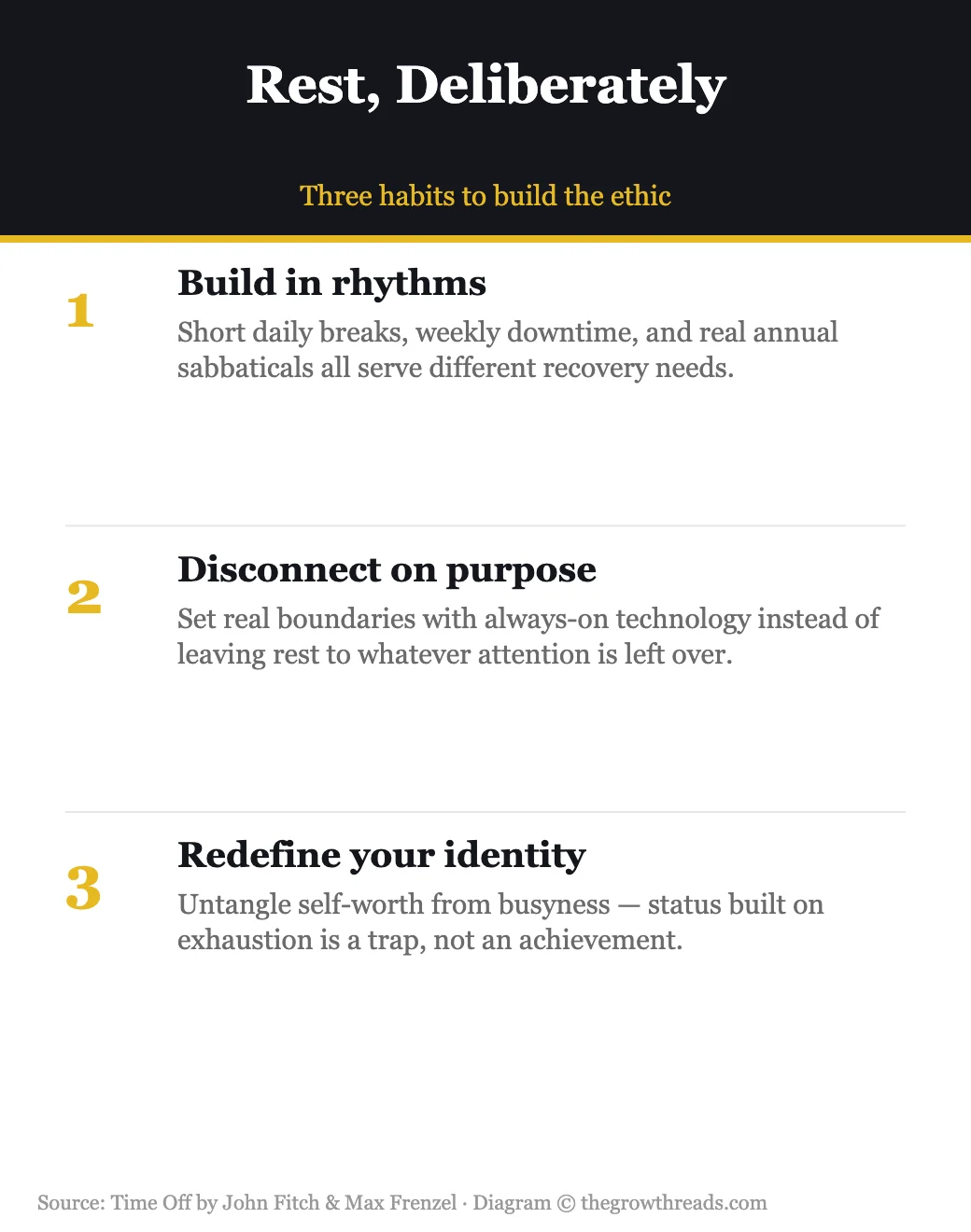 Rest deliberately: build rhythms, disconnect, redefine identity