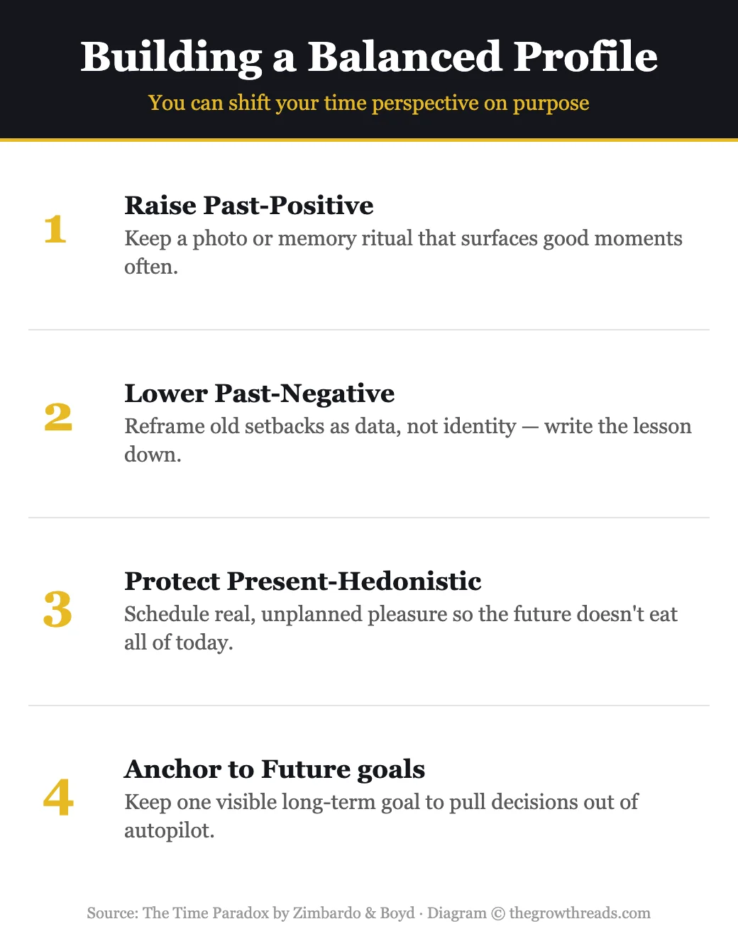 Building a balanced time perspective infographic