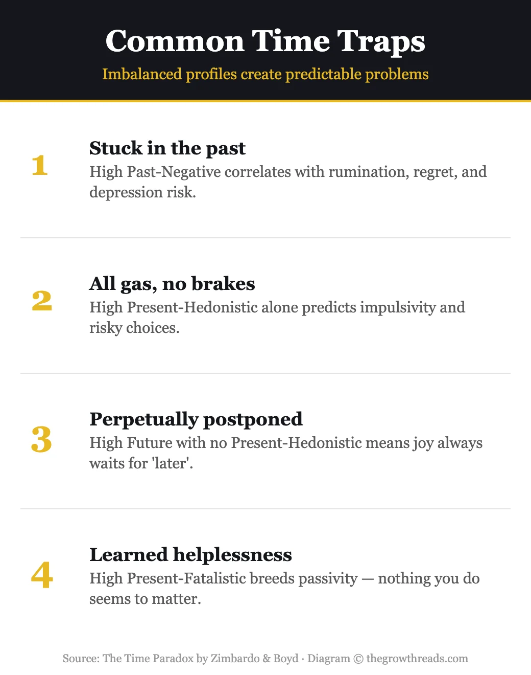 Common time perspective traps infographic