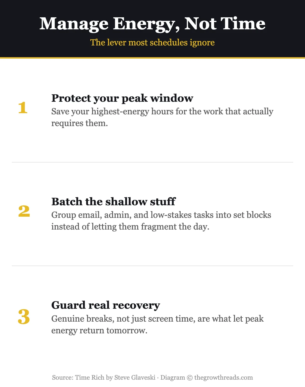 Managing energy instead of just time: protect peak window, batch shallow work, guard real recovery