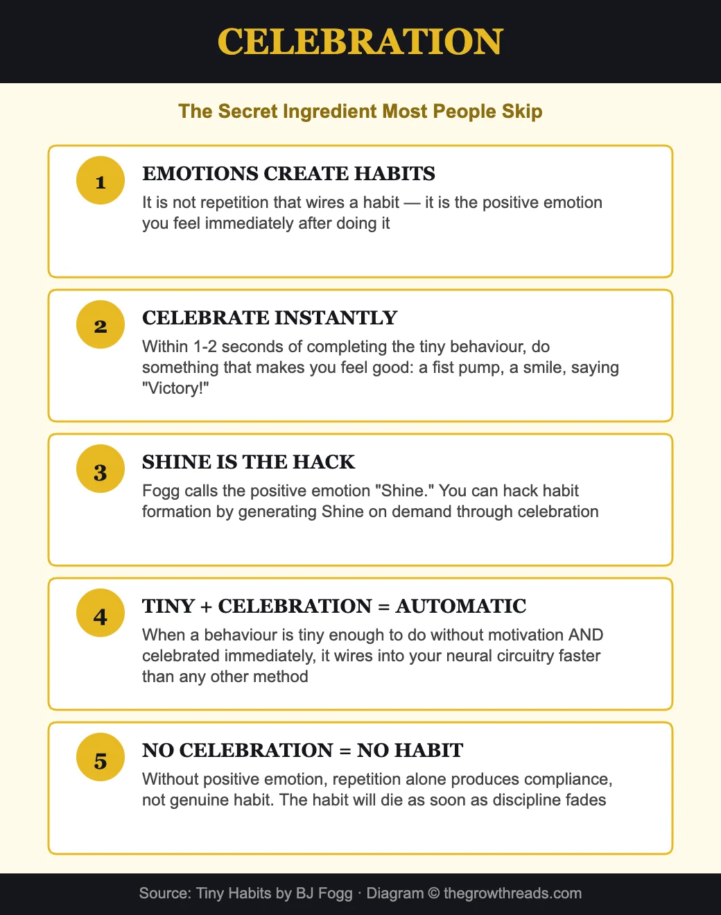 Celebration - the secret ingredient in habit formation